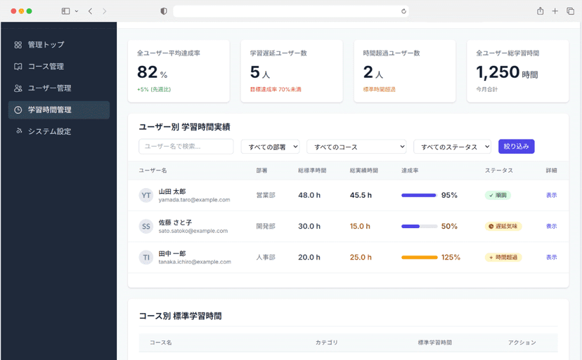 管理画面の学習時間確認